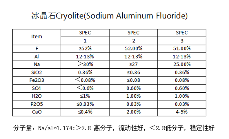 什么是冰晶石理化參數