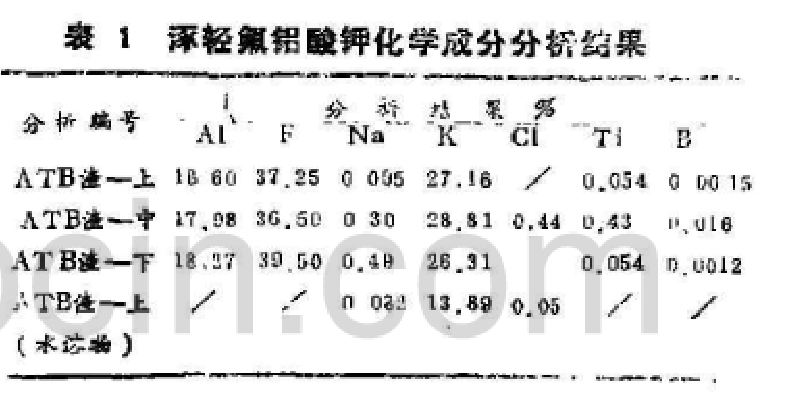 冠狀病毒下教授講解氟鋁酸鉀原材料的生產與加工