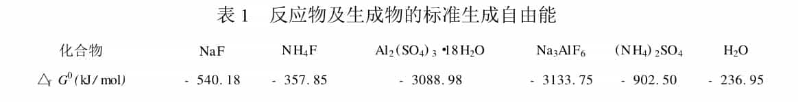 氨化法合成冰晶石高分子對比低分子區(qū)別